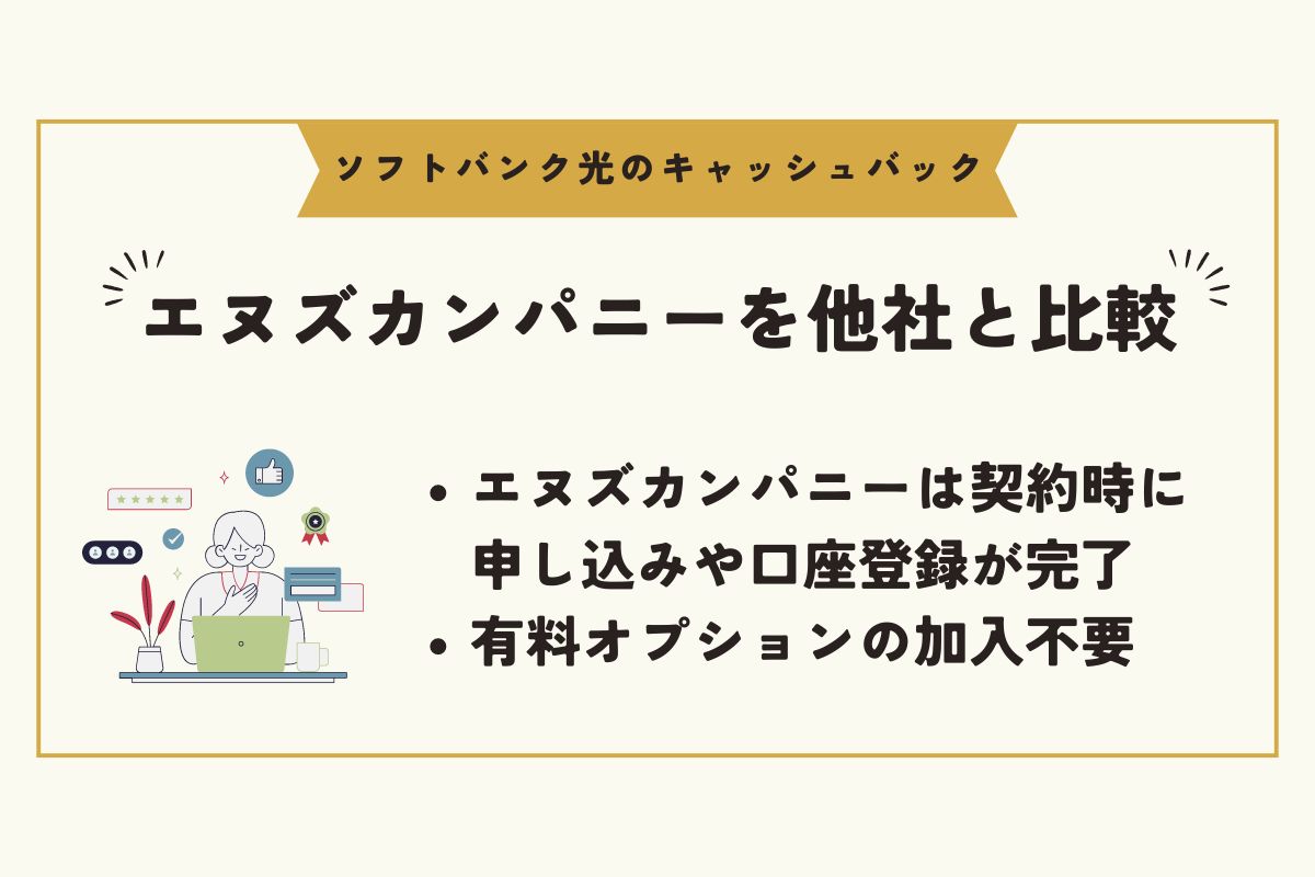 ソフトバンク光　キャッシュバック